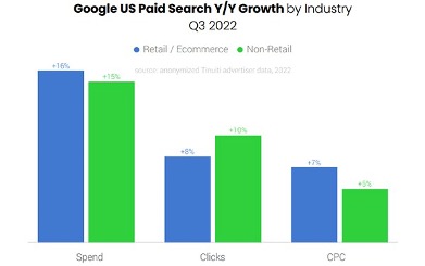 Rising Competitor Spending and New Players in the Advertising Network
