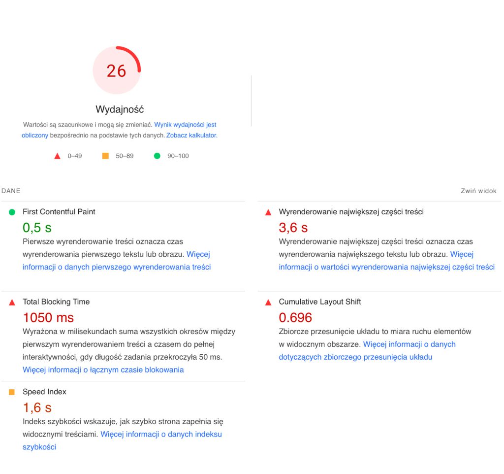 Example of load speed analysis results using PageSpeed Insights.