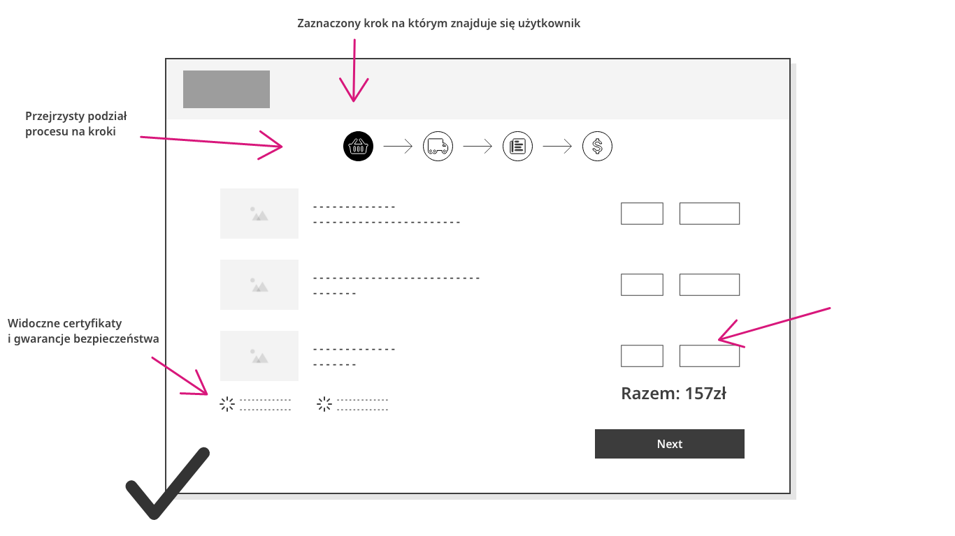 Minimize the number of fields to just the essentials, and ensure validation is done appropriately.