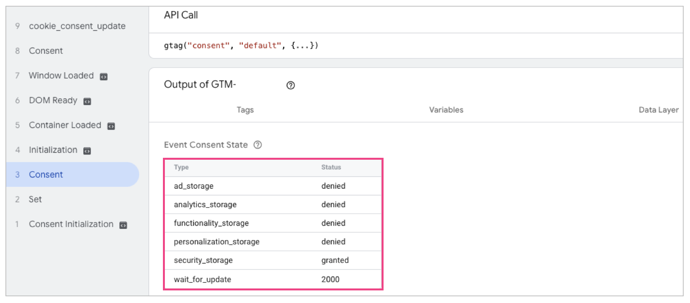 Google Consent Mode – What It Is and How It Works