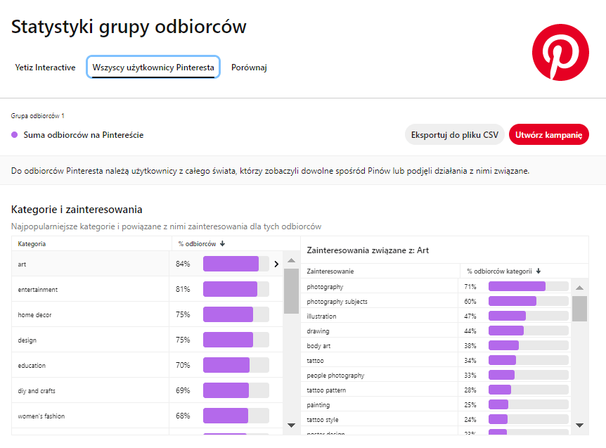 Pinterest statistics